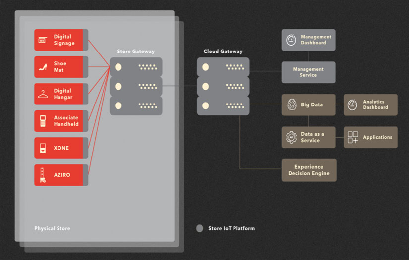 Improving the Reliability of Visual Broadcasting Systems / Displays screenshot 1